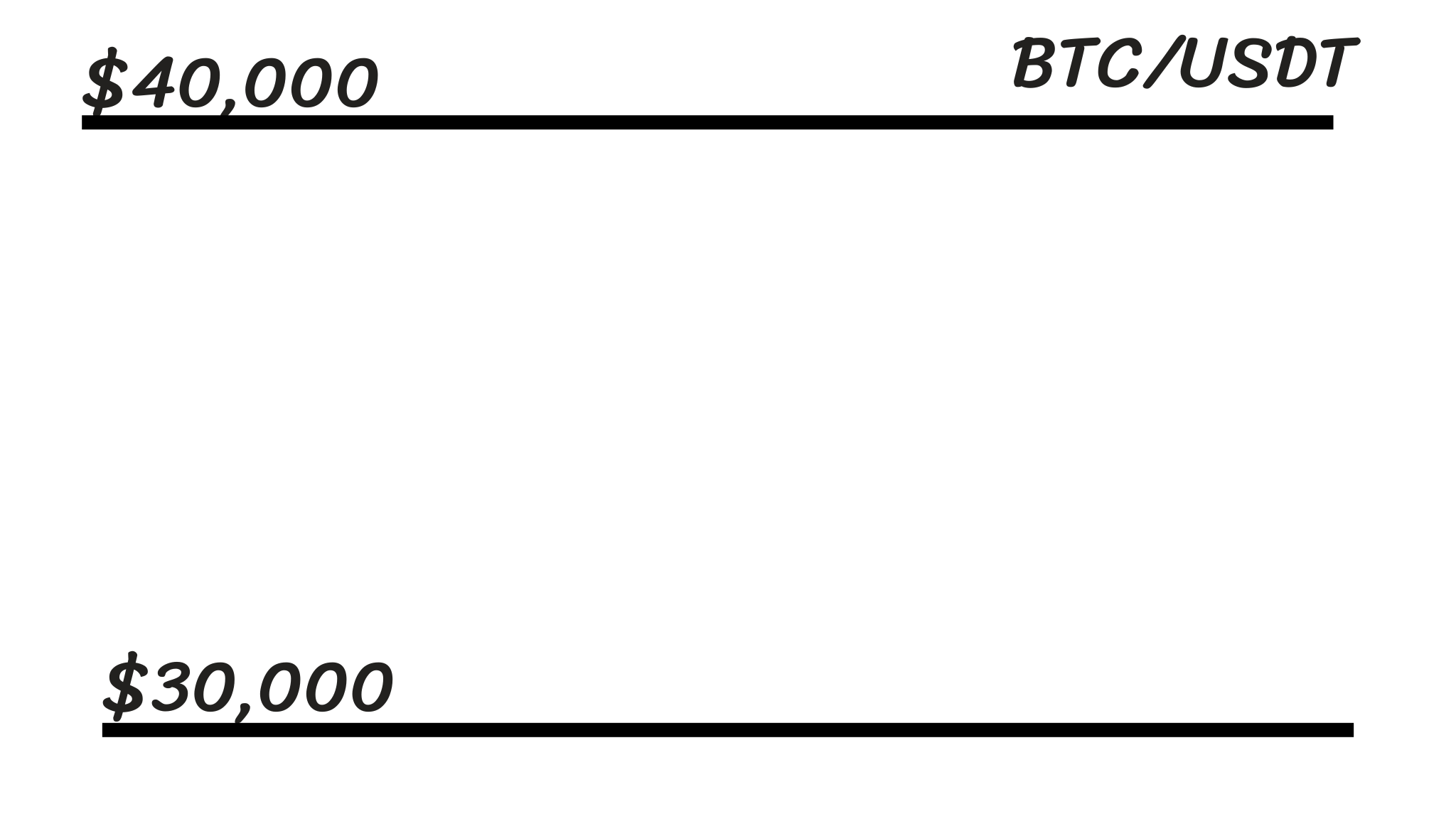 หลักการ grid trading bot 1