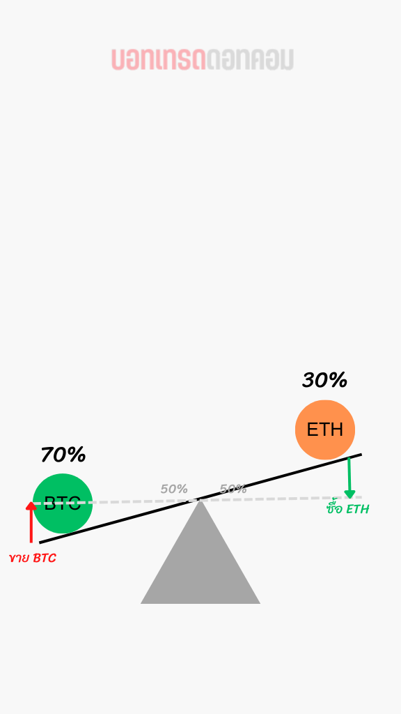 rebalancing pattern1