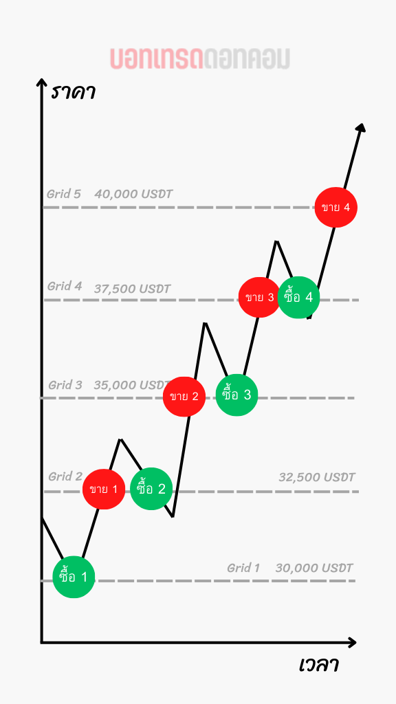 spot grid bot binance