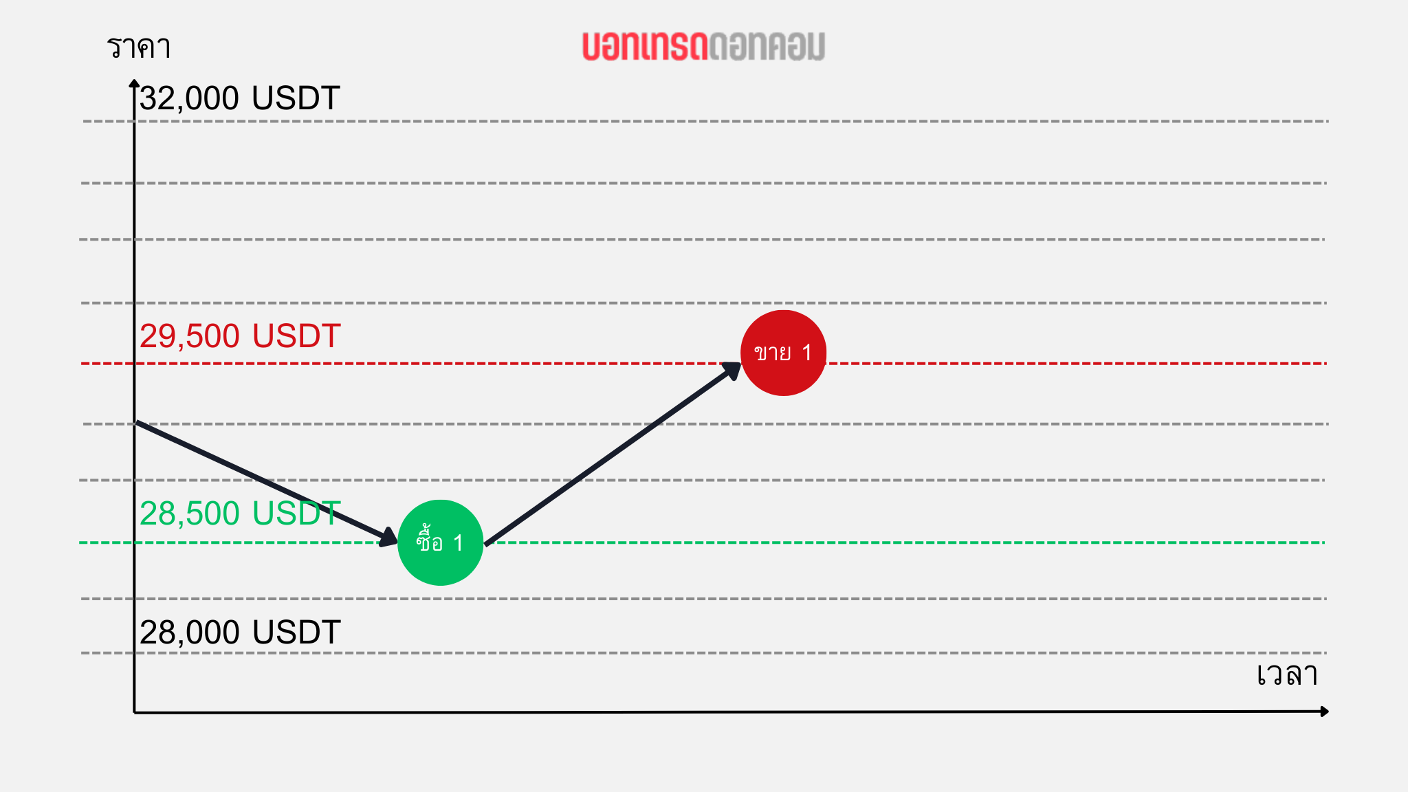 forward mode grid 1