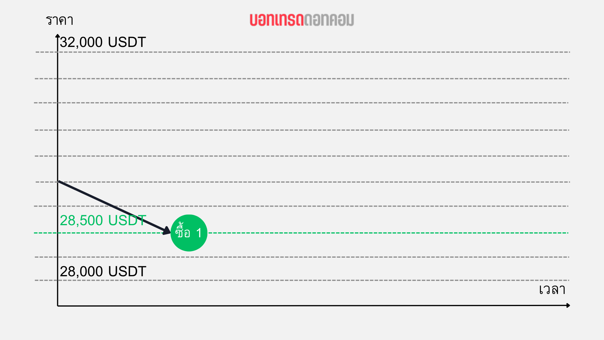 forward mode grid